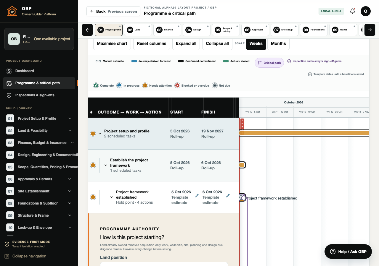 Synthetic demonstration of the programme and critical path screen